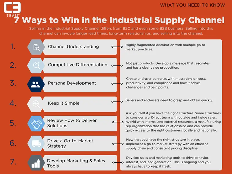 7 Ways to Win Business In the Industrial Channel